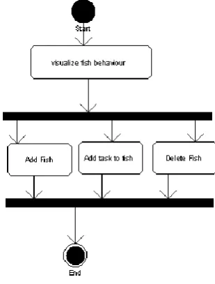 Figure 1 : Levy Flight 