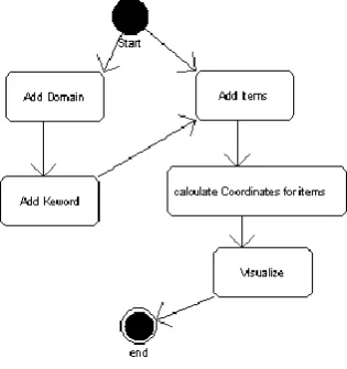 Figure 3 : Dispatcher Diagram 