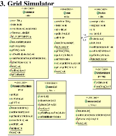 Table 1. Comparison between simgrid, gridsim and proposed system 