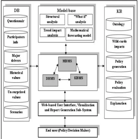 Table 1. Inputs of the developed new approach 