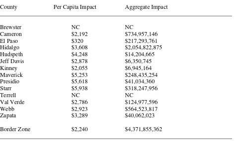 TABLE 8 IMPLIED INCOME GAINS FROM INCREASED LIMITED COLLEGE ATTENDANCE 