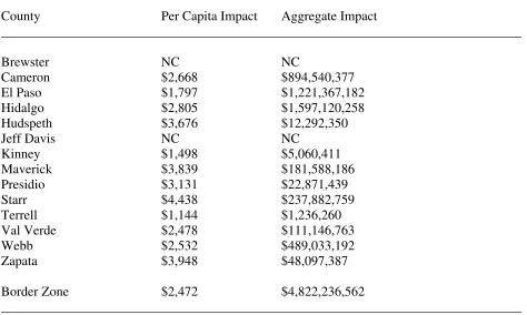 TABLE 9 IMPLIED INCOME GAINS FROM INCREASED COLLEGE GRADUATION RATES 