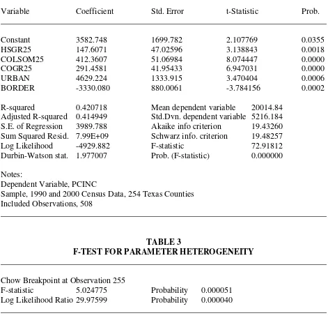 TABLE 3 F-TEST FOR PARAMETER HETEROGENEITY 