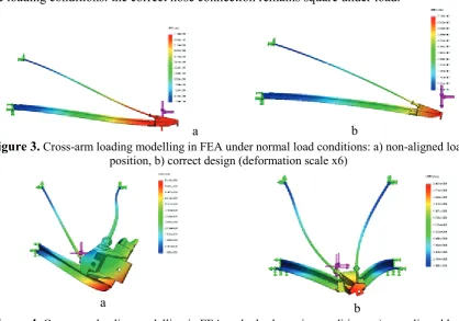 Figure 3 a) shows a displaced conductor position ∼200 mm short of the end of a poorly designed cross-arm nose