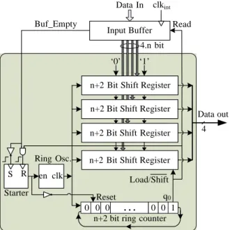 Figure 4. The block diagram of the proposed SWS scheme for a 4-bit parallel bus. 