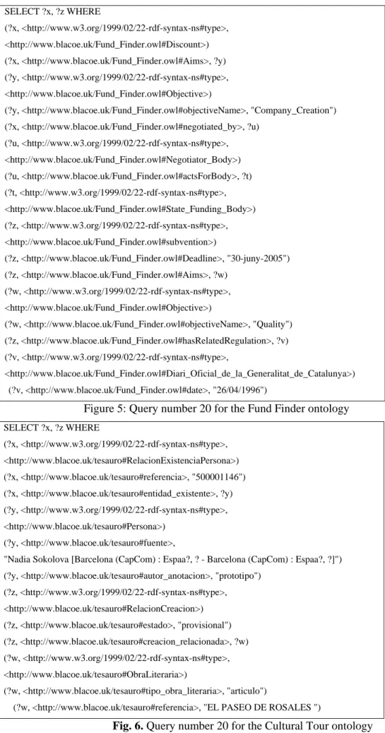 Figure 5: Query number 20 for the Fund Finder ontology 