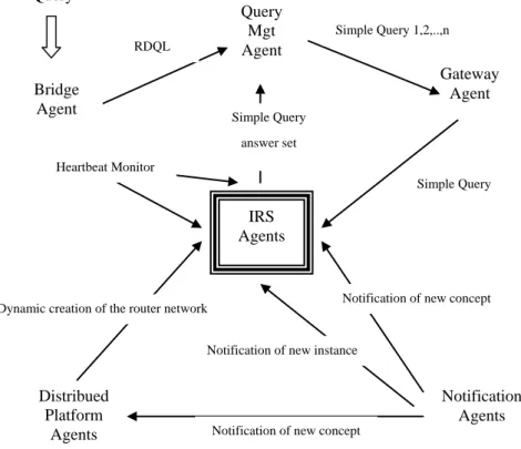 Figure 1. SEGSE conceptual architecture
