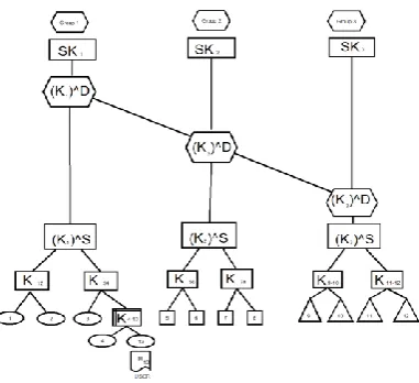 Fig .3: Multiple Joining for User 13 and 14