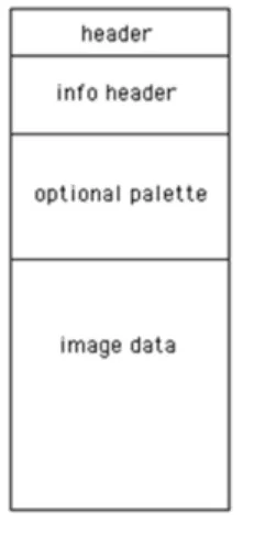 Figure 12: BMP  File Format