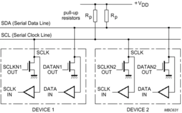 Figure 8: SDA and SCL Data Lines 