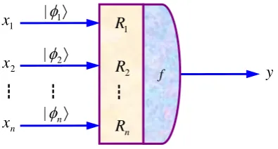 Figure 1. Quantum-inspired neuron model.           