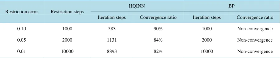 Figure 4. The convergence curve comparison.            