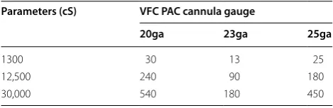 Fig. 2 HE × 400, retina of an eye injected with 12,500 cS silicone oil