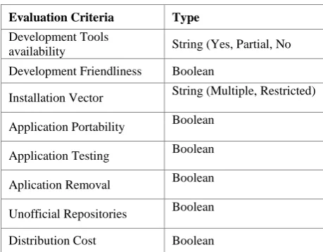 Table 1. Proposed Evaluation Criteria 