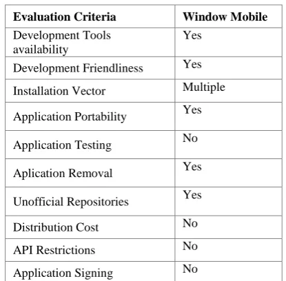 Table 6 Windows Mobile Analysis and Result 
