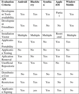 Table 7 Overview of Malware Implementation 