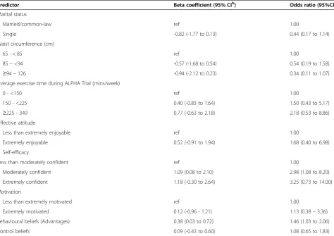 Table 7 Logistic regression model for predictors of being activea 12 months post intervention among ALPHA Trialexercise group participants, Alberta Canada