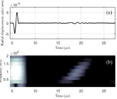 Figure 6. Radial displacement and spectrogram of the intact steel rod model at transmitter T