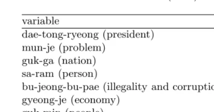 Table 2. Observation-variable (sentence-term) matrix