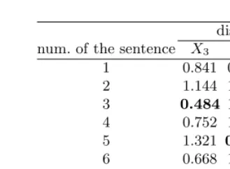 Table 4. Euclidean distances between all the sentence vectors and the signiﬁcant termvectors (X3, X6 and X7)