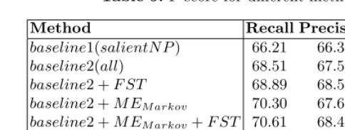 Table 10. Comparisons with other systems