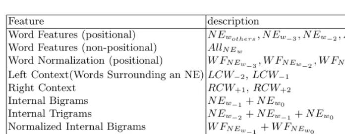 Table 3. Feature Set for Semantic Classiﬁcation