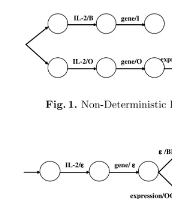 Fig. 2. Deterministic FST