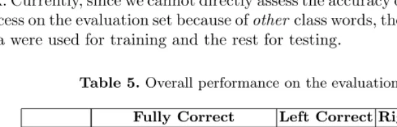 Table 5. Overall performance on the evaluation data