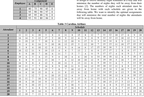 Table 3 Carolina Airlines Schedule 