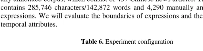 Table 6. Experiment configuration 