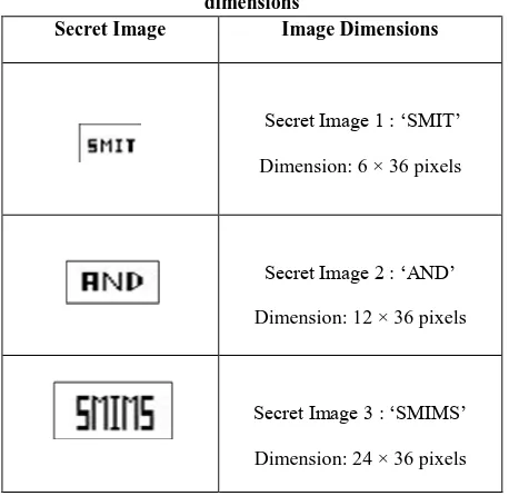 Table 1. The set of secrets to be encrypted and their dimensions 