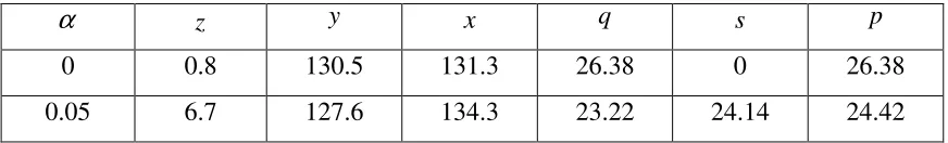 Table 2. Effects of introducing a TGC market for Norway. Figures in TWh and EUR25/MWh  