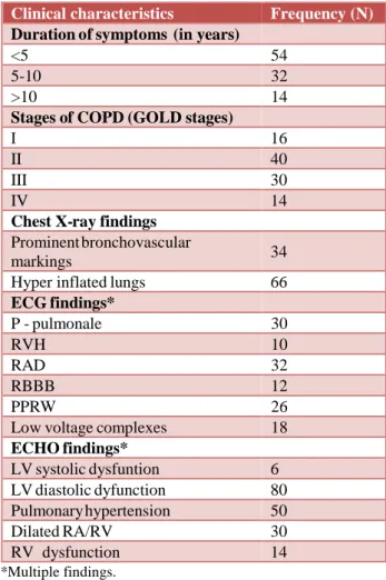 Table 1: Demographic characteristics (n=100).  Characteristics  Frequency (N)  Age group in (years) 