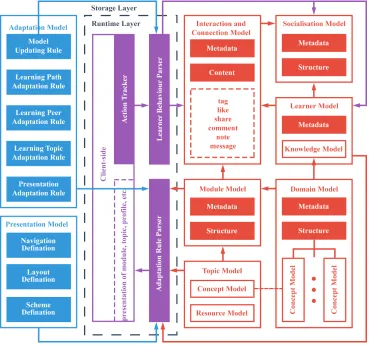 Figure 8 System architecture 
