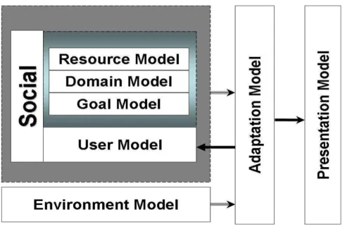 Figure 1 The SLAOS framework [39]  