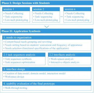 Figure 2 The We!Design framework [180] 