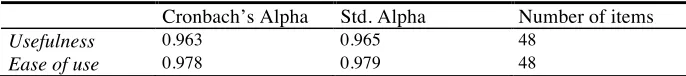Fig. 10. Mean value and standard deviation of responses for multifaceted OSLM features.