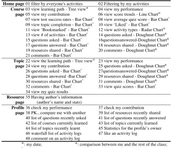 Table 1. The evaluated multifaceted OSLM-related features. 