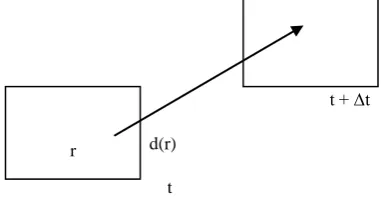 Fig. 2 Structure of motion estimation 