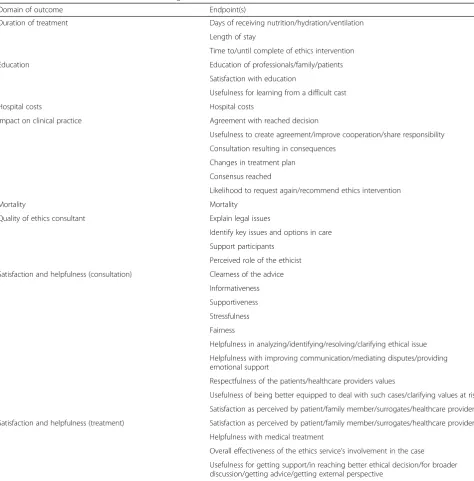 Table 1 Selection of outcomes of CESS as investigated in evaluation studies