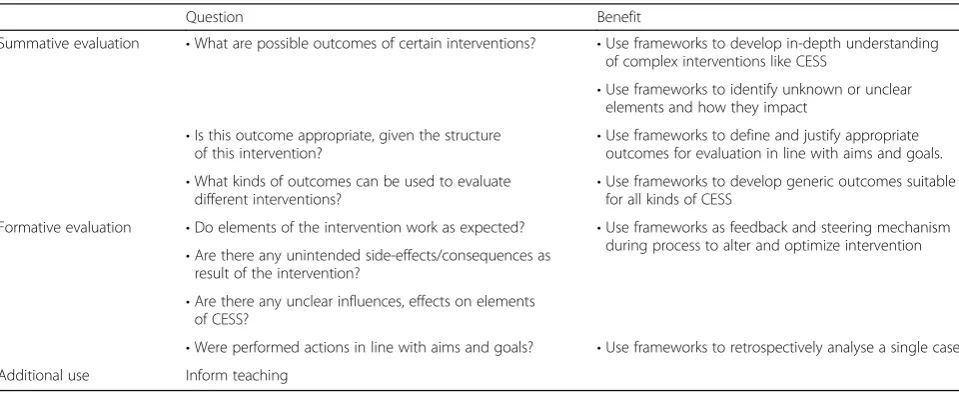 Table 2 Potential benefits of conceptual frameworks for questions in evaluation research