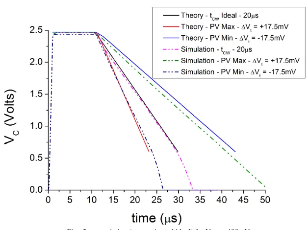 Fig.  2  tcw variation (max, min and ideal) for Vleak = 400mV. 