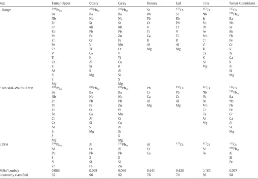 Table 3