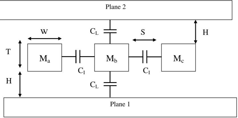Fig 1: Interconnects of Coupling and Self Capacitance. 
