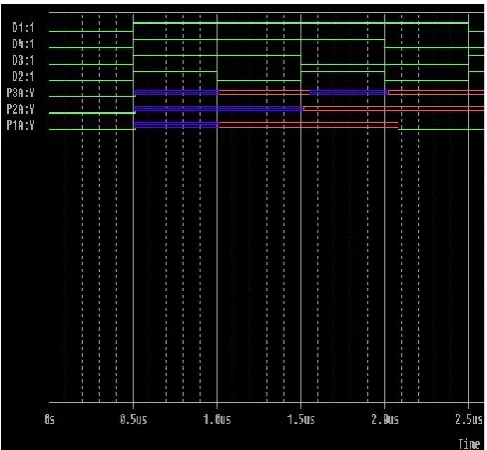 Fig 3: Optimized Capacitance of a 3 wire bus model using (7,4) Hamming Code. 