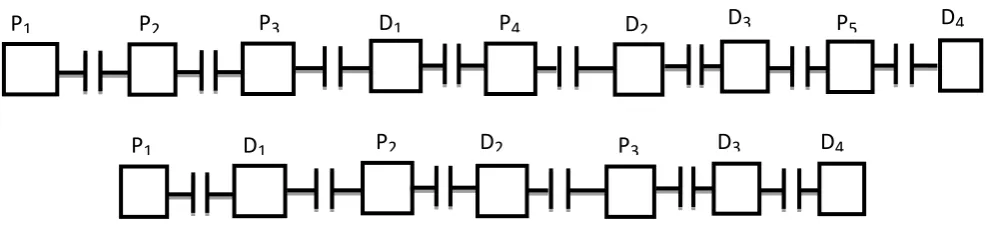 Fig 5: Bus Organization of Optimal (7,4) Hamming Code 