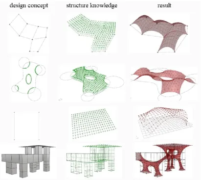 Figure 9. Building physics and membrane structural system development. 