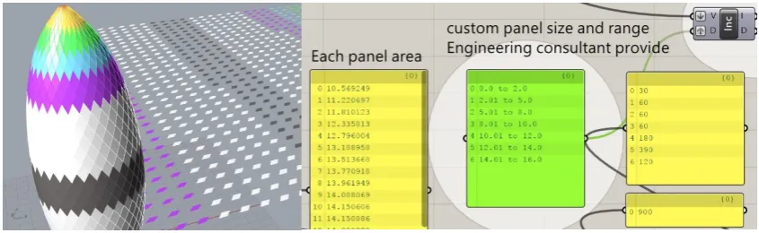 Figure 10. Calculation of envelope panel sizes for the Swiss Re Building 