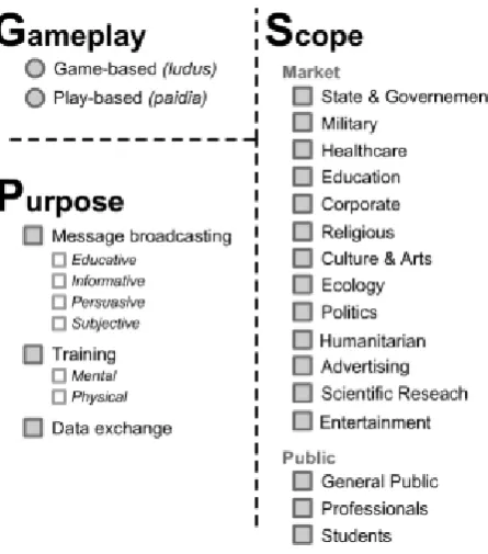 Table 1: The Four Dimensional Framework