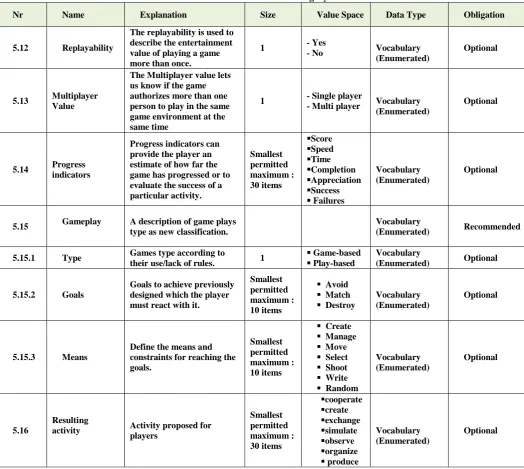 Table 4: New fields that have been added in category 5.Educational 